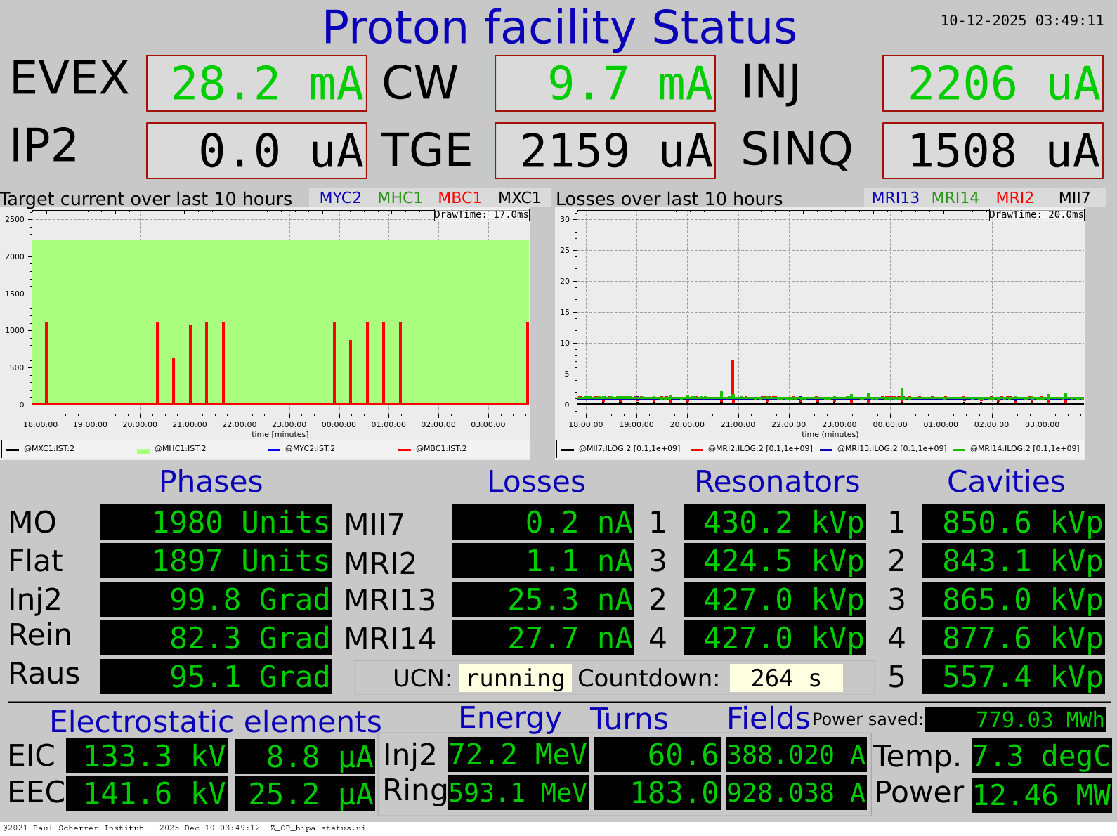 HIPA Status - last 24h